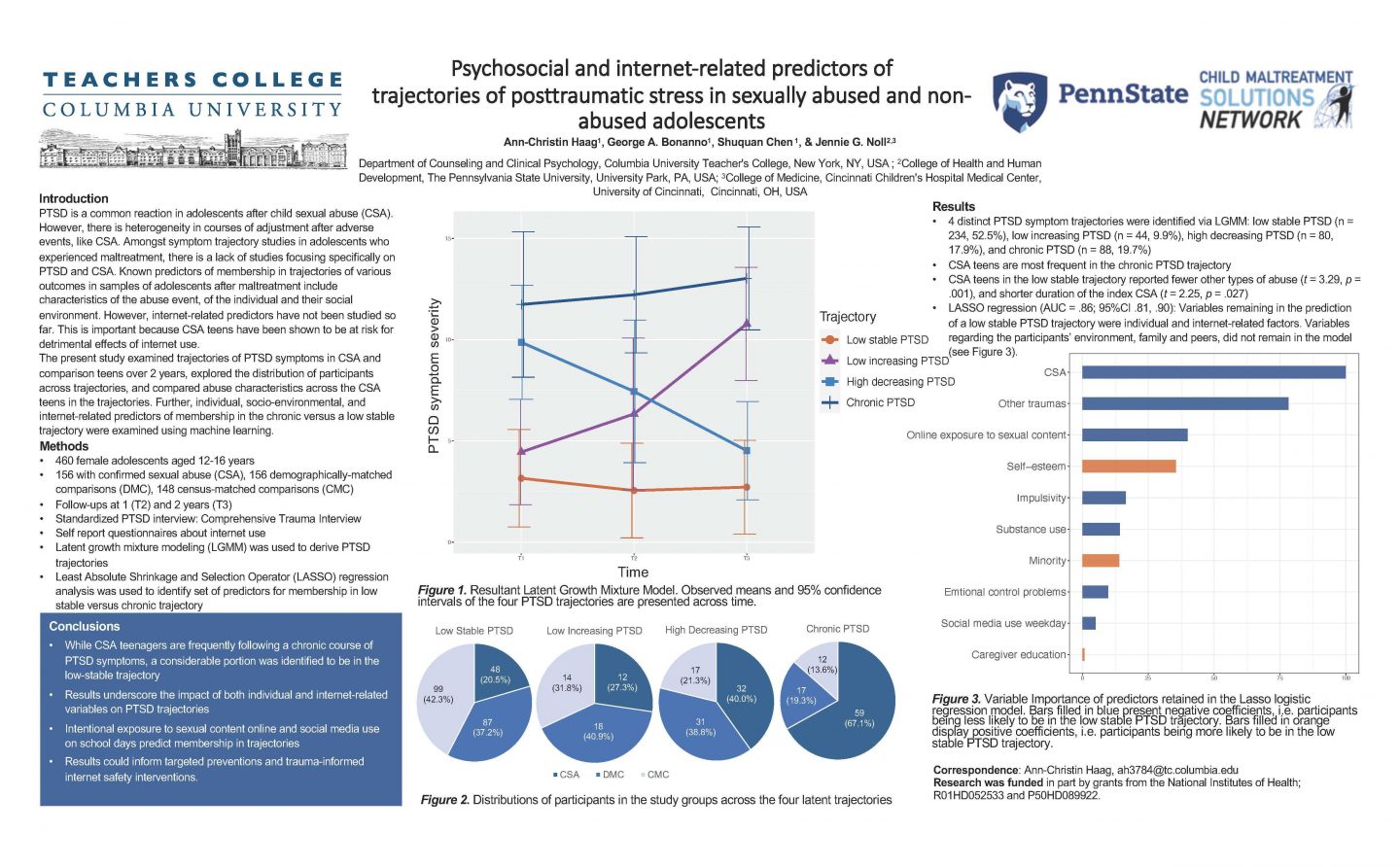 Child Maltreatment Solutions Network at Penn State